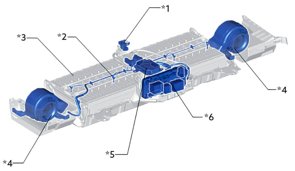 illustration 2021 Toyota Sienna hybrid platform